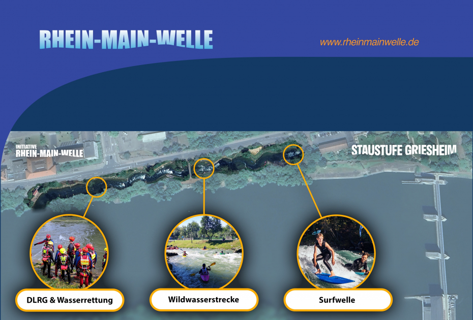 Animation Staustufe Griesheim